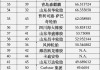 汽车轮胎排名查询官网-汽车轮胎排名查询