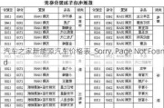 汽车之家新能源汽车价格表_Sorry, Page Not Found