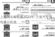 上海汽车保有量2020年-上海汽车保有量分析表