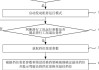 动力运行节能方案-汽车动力系统节能减排管控的措施有哪些