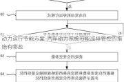 动力运行节能方案-汽车动力系统节能减排管控的措施有哪些