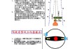 汽车驾驶技巧与应用-汽车驾驶技巧应用