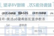 奥迪a8霍希-奥迪a8霍希版配置参数表