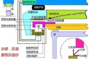 磁悬浮汽车的原理-磁悬浮汽车的原理图