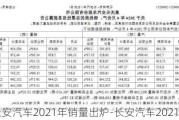 长安汽车2021年销量出炉-长安汽车2021年销量