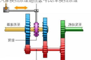 汽车换挡原理是什么-机动车换挡原理