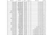 新能源汽车推广目录 2015,新能源汽车推广目录