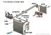 汽车冷凝器干什么用的-汽车冷凝器工作原理和作用