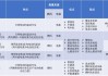 双燃料汽车全部车型_双燃料汽车的优缺点