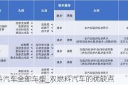 双燃料汽车全部车型_双燃料汽车的优缺点