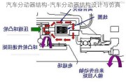 汽车分动器结构-汽车分动器结构设计与仿真