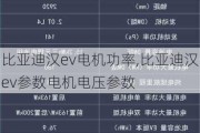比亚迪汉ev电机功率,比亚迪汉ev参数电机电压参数