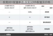 极氪001配置参数,极氪001fr配置及价格