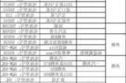 领克电池型号_领克08电池容量查询