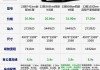 吉利极氪001价格是多少_吉利极氪001多少钱