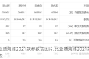 比亚迪海豚2021款参数表图片,比亚迪海豚2021款参数表