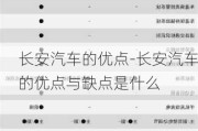 长安汽车的优点-长安汽车的优点与缺点是什么