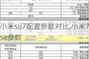 小米su7配置参数对比,小米7se参数