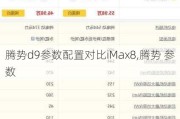 腾势d9参数配置对比iMax8,腾势 参数