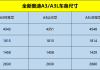 奥迪a3三厢车参数配置-奥迪a3三厢参数尺寸