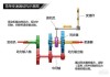 汽车换挡原理是什么意思-汽车换挡原理是什么