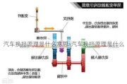 汽车换挡原理是什么意思-汽车换挡原理是什么