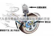 汽车悬挂轴承的作用,悬架轴承工作原理