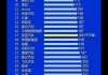 2021中国汽车质量排行-中国汽车质量排名前十