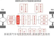 新能源汽车电控系统排名-新能源汽车电控