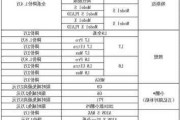 特斯拉s∪v汽车价格表,特斯拉汽车2022价目表最新