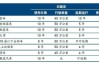 小型汽车报废年限新规定-小型汽车年检规定