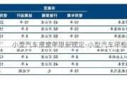 小型汽车报废年限新规定-小型汽车年检规定