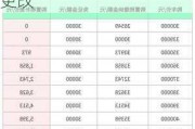 小汽车购置税率是多少2020-小型汽车购置税何时更改