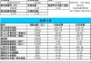 汽车保险计算器车险计算器,最新汽车保险计算器