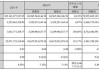 长安汽车年报什么时候公布-长安汽车年报什么时候公布出来