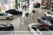 高档汽车4s店-豪华品牌4s店服务比拼