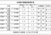 比亚迪汽车f3价钱-比亚迪汽车f3价钱多少