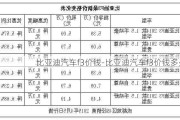 比亚迪汽车f3价钱-比亚迪汽车f3价钱多少