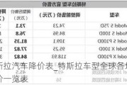 特斯拉汽车降价表_特斯拉车型全球各地大降价一览表