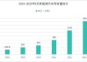 上海汽车保有量2023年最新数据-上海的汽车保有量到底多少