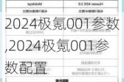 2024极氪001参数,2024极氪001参数配置