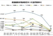 新能源汽车价钱走势-新能源汽车价钱