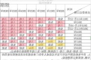 小型汽车年审期限是多少年-小型汽车年审期限