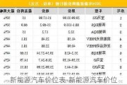 新能源汽车价位表-新能源汽车价位