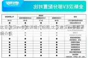 比亚迪汉ev参数详细介绍图,比亚迪汉ev参数详细介绍