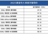 华晨汽车2023年销量_华晨汽车2009