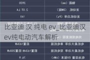 比亚迪 汉 纯电 ev_比亚迪汉ev纯电动汽车解析