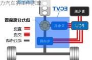 丰田油电混合技术原理_丰田油电混合动力汽车的工作原理
