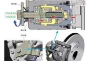 汽车制动器结构形式_汽车制动器结构