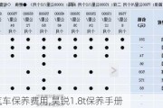 昊锐汽车保养费用,昊锐1.8t保养手册